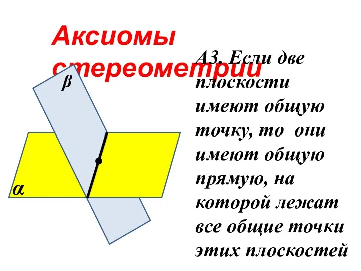 Аксиомы стереометрии А3. Если две плоскости имеют общую точку, то они имеют общую