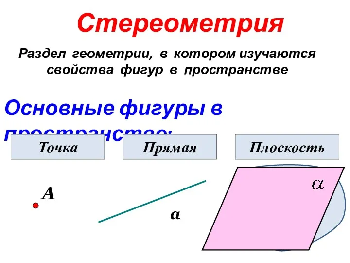 Стереометрия Раздел геометрии, в котором изучаются свойства фигур в пространстве Основные фигуры в