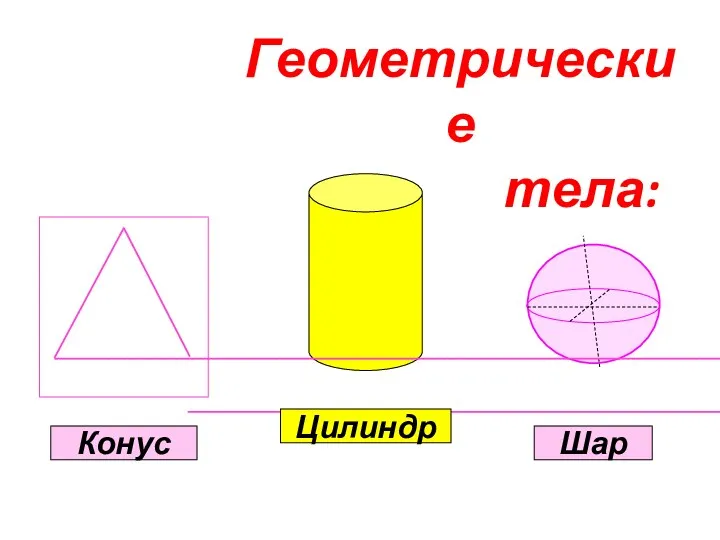 Геометрические тела: Цилиндр Конус Шар