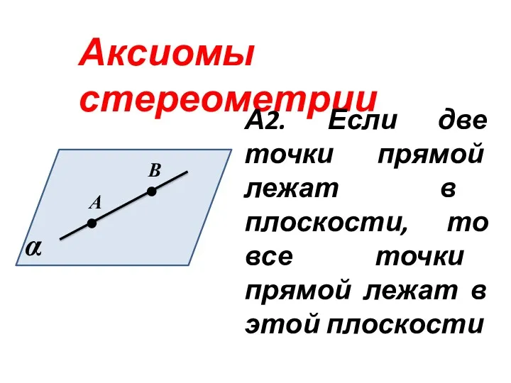 Аксиомы стереометрии А2. Если две точки прямой лежат в плоскости, то все точки