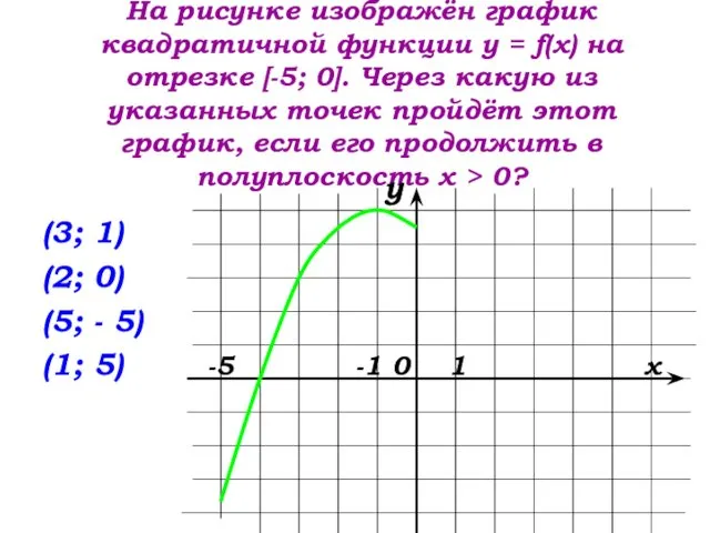 На рисунке изображён график квадратичной функции у = f(х) на