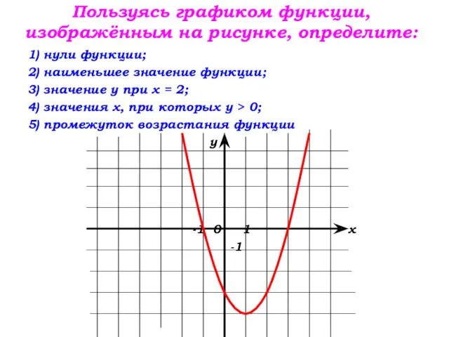 Пользуясь графиком функции, изображённым на рисунке, определите: 1) нули функции;