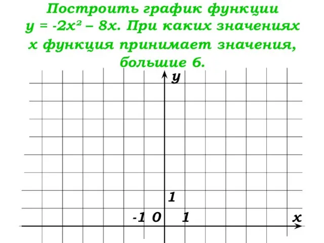 Построить график функции у = -2х² – 8х. При каких