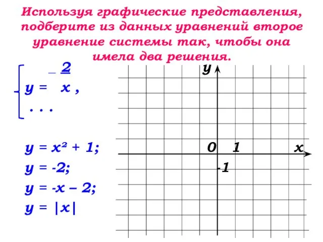 Используя графические представления, подберите из данных уравнений второе уравнение системы