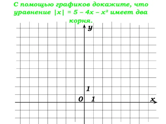 С помощью графиков докажите, что уравнение |х| = 5 –