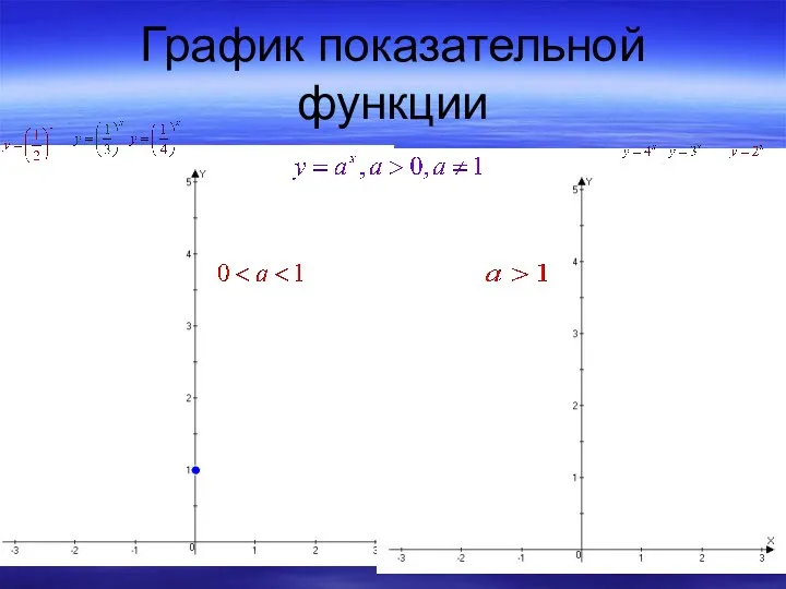 График показательной функции