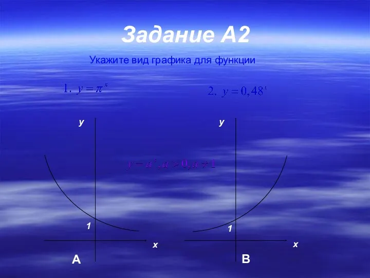 Задание A2 Укажите вид графика для функции А В