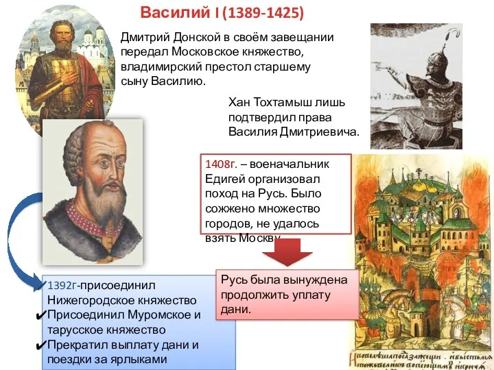 Дмитрий Донской в своём завещании передал Московское княжество, владимирский престол