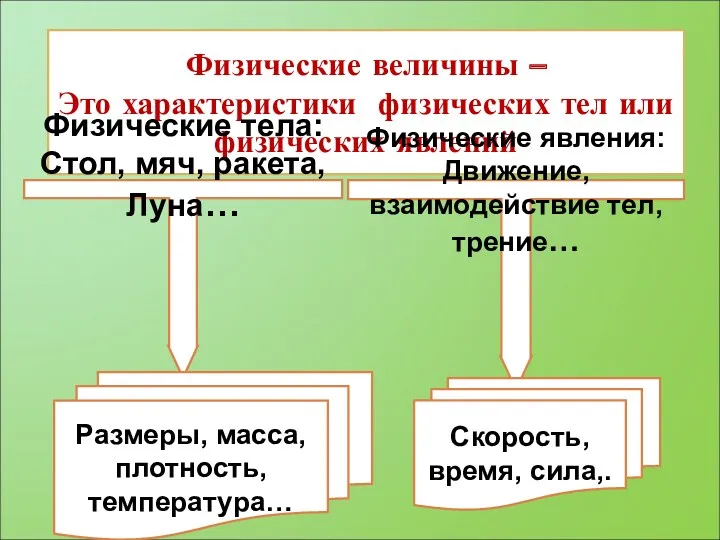 Физические величины – Это характеристики физических тел или физических явлений