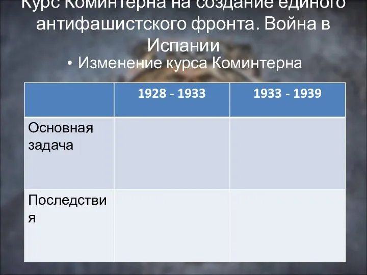 Курс Коминтерна на создание единого антифашистского фронта. Война в Испании Изменение курса Коминтерна