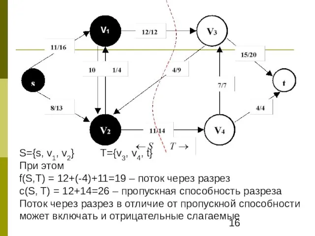 S={s, v1, v2} T={v3, v4, t} При этом f(S,T) = 12+(-4)+11=19 – поток