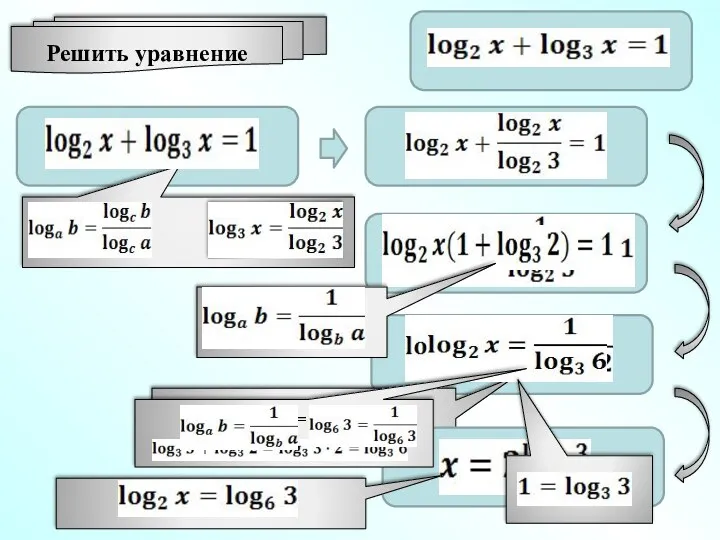 Решить уравнение logb a + logb c = logb (ac)