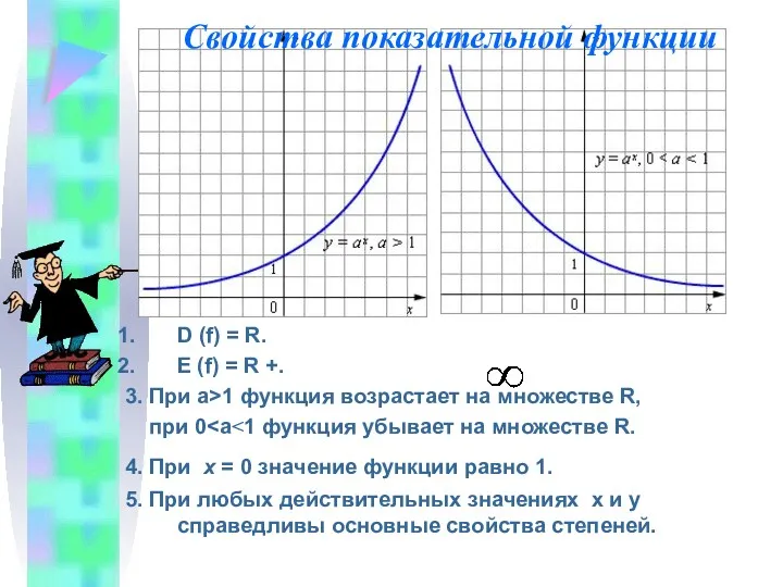 D (f) = R. E (f) = R +. 3.