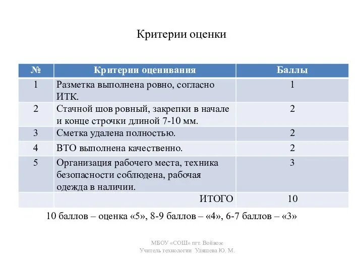 Критерии оценки 10 баллов – оценка «5», 8-9 баллов – «4», 6-7 баллов