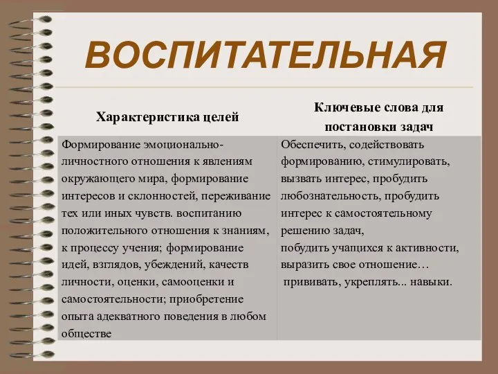 Воспитательная