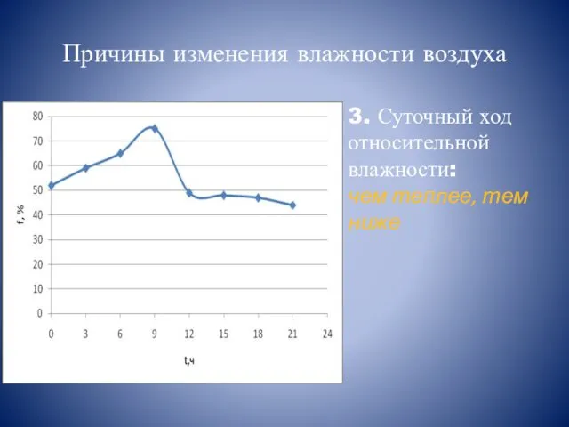 Причины изменения влажности воздуха 3. Суточный ход относительной влажности: чем теплее, тем ниже