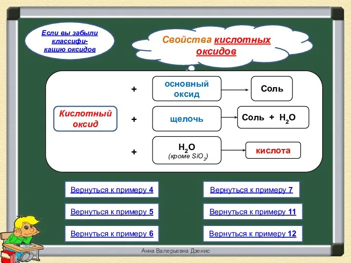 Свойства кислотных оксидов Если вы забыли классифи- кацию оксидов Вернуться