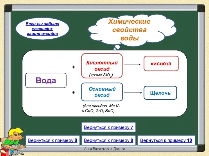 Химические свойства воды Вернуться к примеру 10 Вернуться к примеру