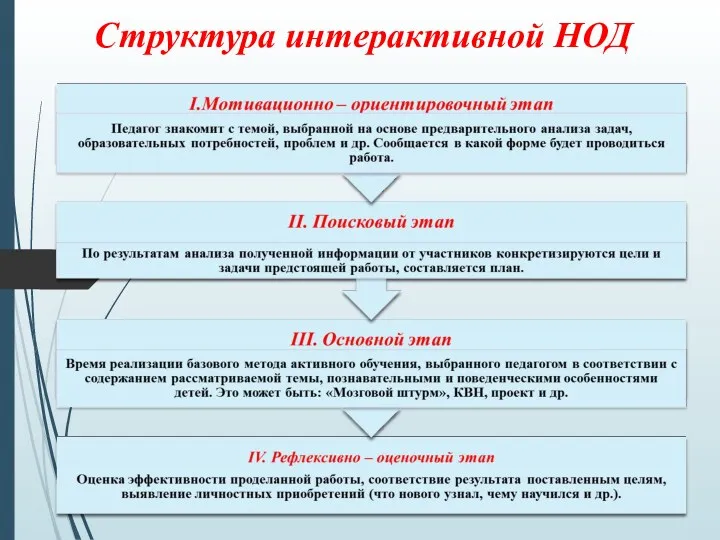 Структура интерактивной НОД