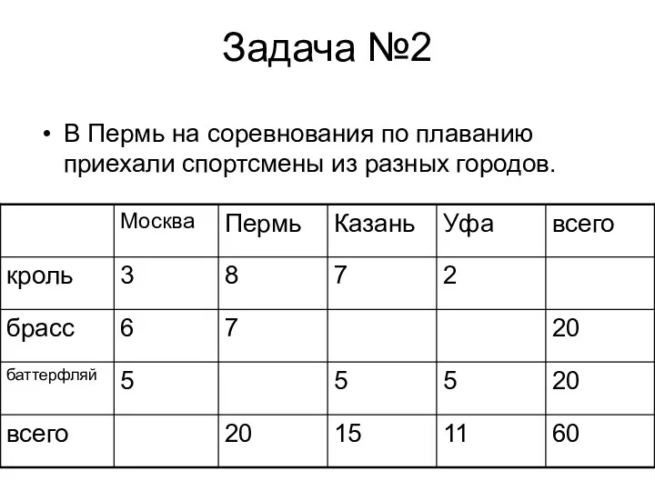 Задача №2 В Пермь на соревнования по плаванию приехали спортсмены из разных городов.