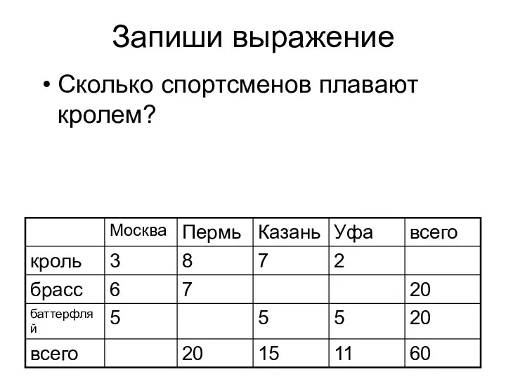 Запиши выражение Сколько спортсменов плавают кролем?