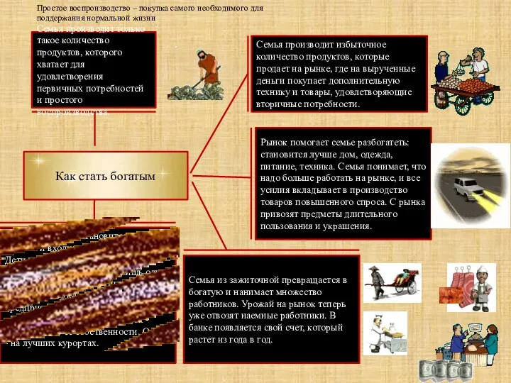 Как стать богатым Семья производит только такое количество продуктов, которого хватает для удовлетворения