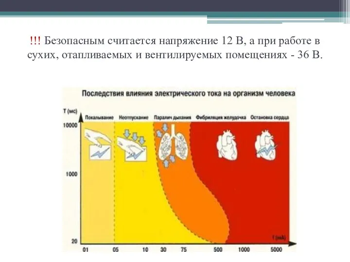 !!! Безопасным считается напряжение 12 В, а при работе в