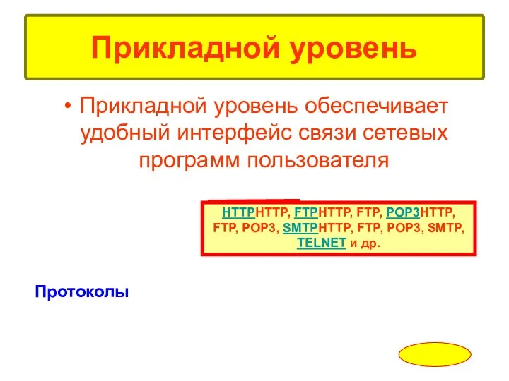 Прикладной уровень обеспечивает удобный интерфейс связи сетевых программ пользователя Прикладной