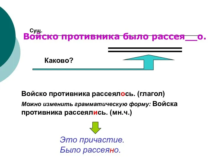 Войско противника было рассея__о. Каково? Сущ. Войско противника рассеялось. (глагол)