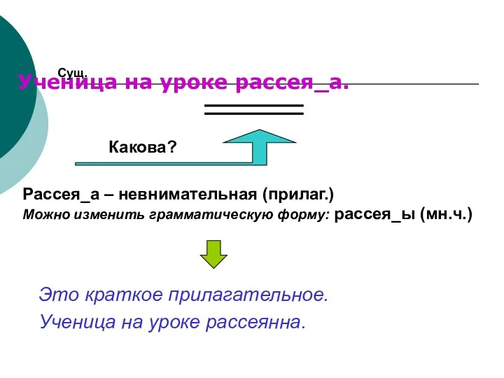 Ученица на уроке рассея_а. Сущ. Какова? Рассея_а – невнимательная (прилаг.)