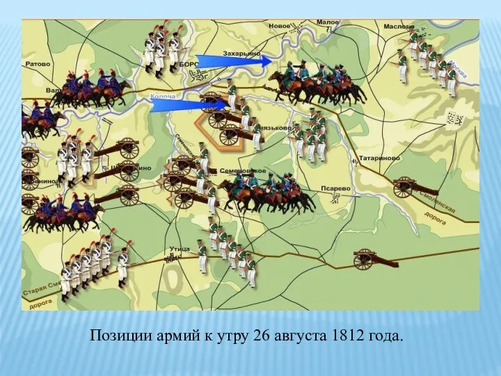 Позиции армий к утру 26 августа 1812 года.