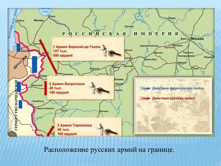 Расположение русских армий на границе.