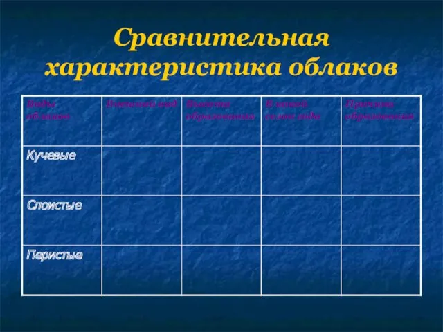 Сравнительная характеристика облаков