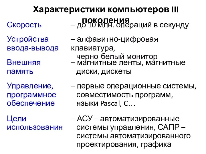 Характеристики компьютеров III поколения