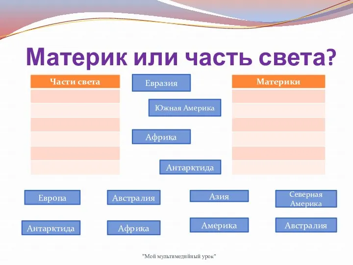 Материк или часть света? Европа Азия Евразия Южная Америка Северная