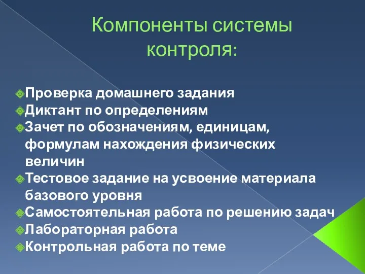 Компоненты системы контроля: Проверка домашнего задания Диктант по определениям Зачет