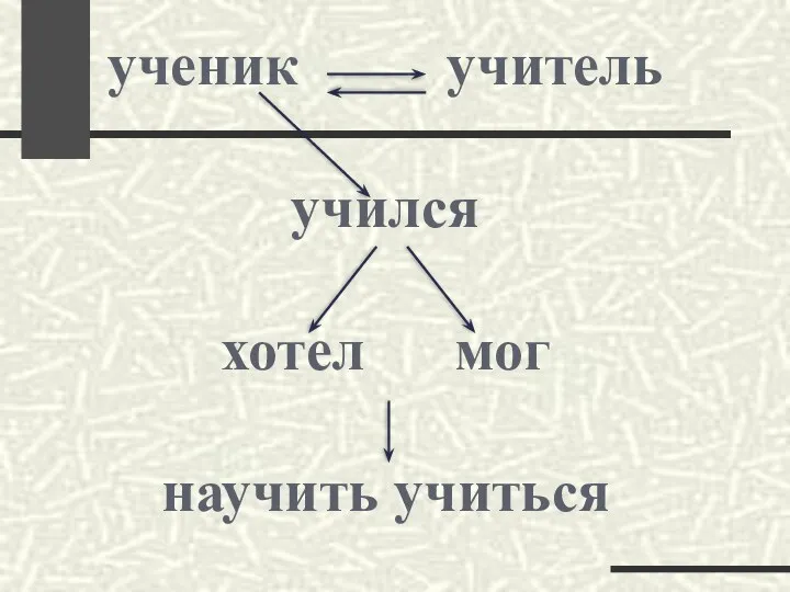 ученик учитель учился хотел мог научить учиться