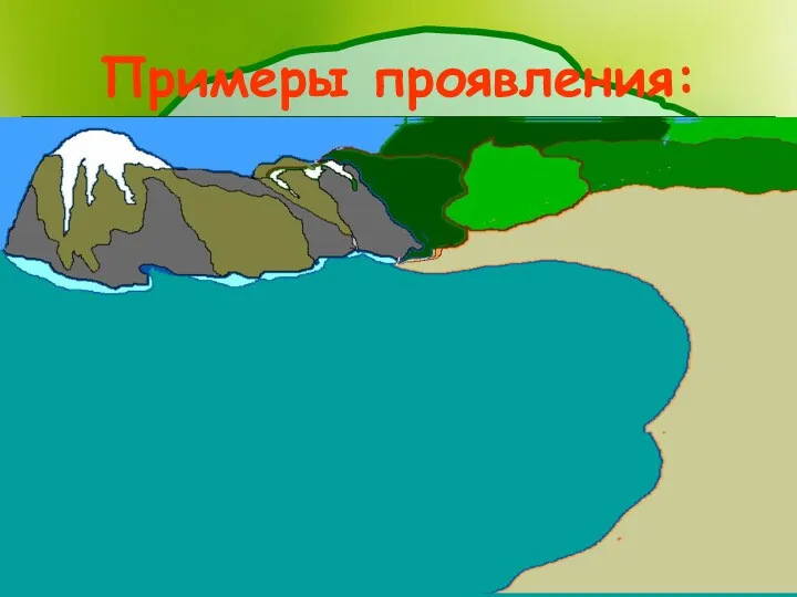 Примеры проявления: 2. Луна вокруг Земли 3. Планеты вокруг Солнца.