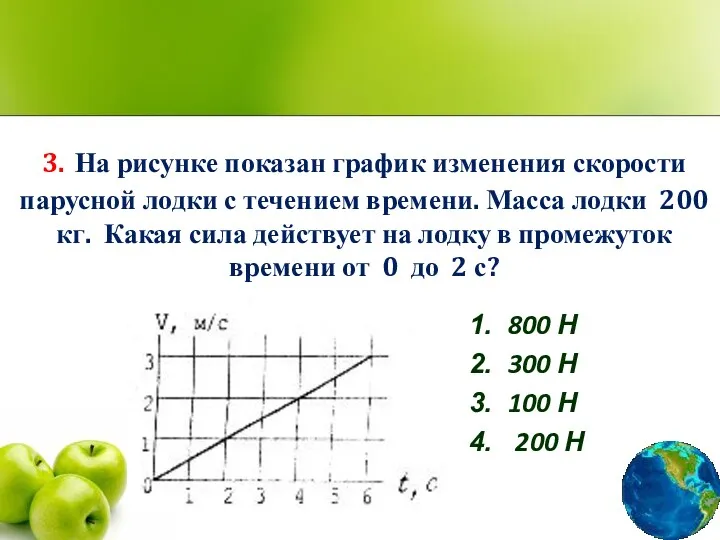 3. На рисунке показан график изменения скорости парусной лодки с