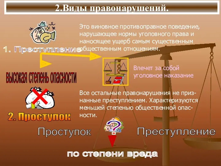 2.Виды правонарушений. Это виновное противоправное поведение, нарушающее нормы уголовного права