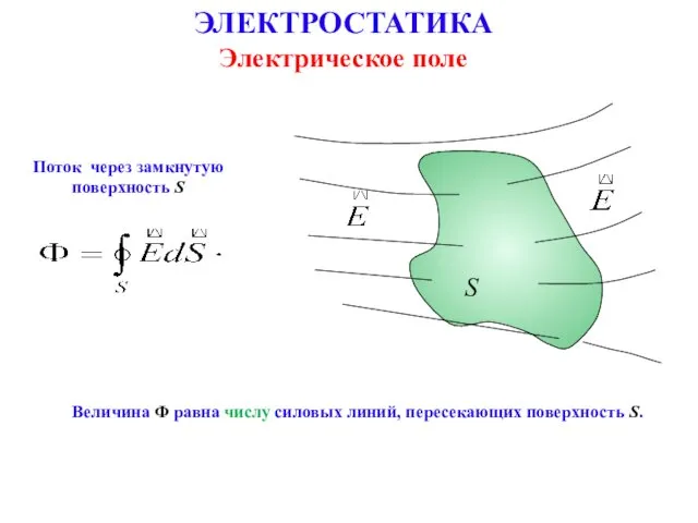 ЭЛЕКТРОСТАТИКА Электрическое поле S Поток через замкнутую поверхность S Величина Ф равна числу