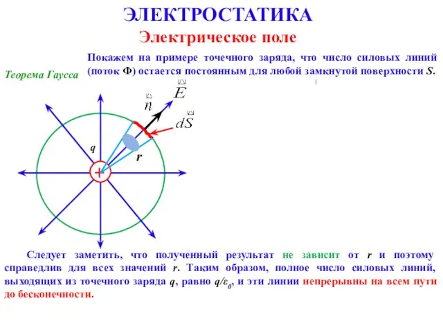 ЭЛЕКТРОСТАТИКА Электрическое поле Теорема Гаусса Покажем на примере точечного заряда, что число силовых