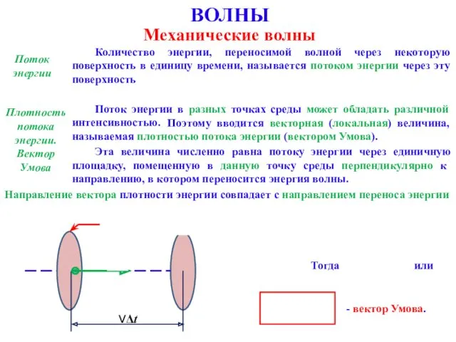 ВОЛНЫ Механические волны Поток энергии Количество энергии, переносимой волной через некоторую поверхность в