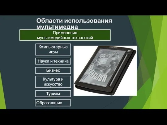 Области использования мультимедиа Применение мультимедийных технологий Образование Наука и техника