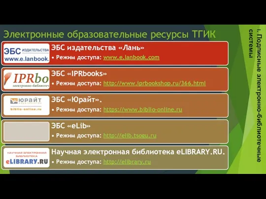 Электронные образовательные ресурсы ТГИК I. Подписные электронно-библиотечные системы