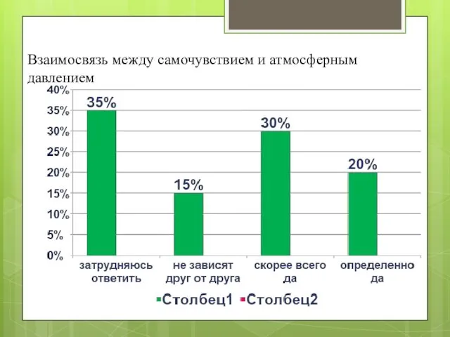 Взаимосвязь между самочувствием и атмосферным давлением