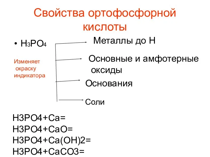 Свойства ортофосфорной кислоты Н3РО4 Металлы до Н Основные и амфотерные оксиды Основания Соли