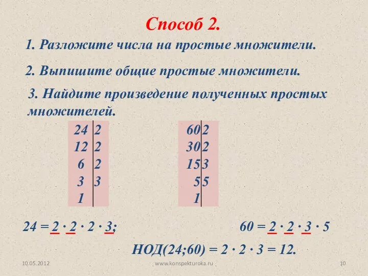10.05.2012 www.konspekturoka.ru Способ 2. 1. Разложите числа на простые множители. 2. Выпишите общие