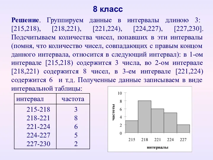 8 класс Решение. Группируем данные в интервалы длиною 3: [215,218),