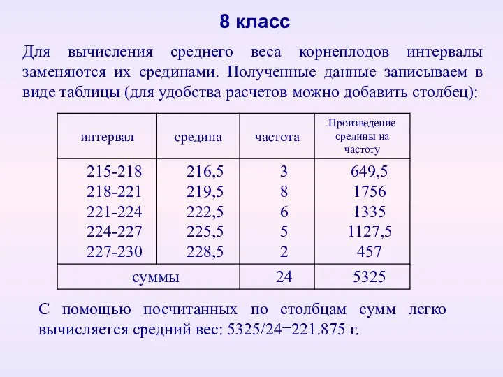 8 класс Для вычисления среднего веса корнеплодов интервалы заменяются их